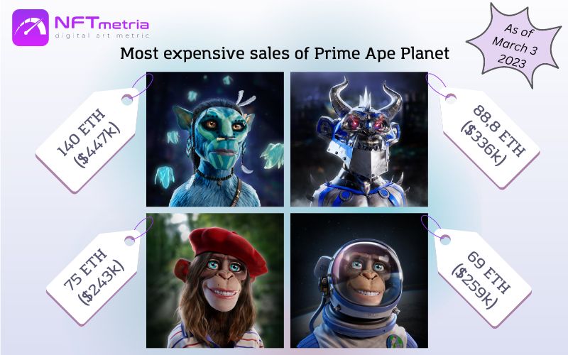 Most Expensive Sales NFT Prime Ape Planet PAP
