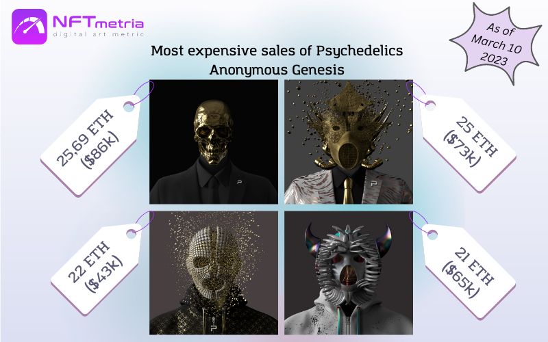 Most Expensive Sales NFT Psychedelics Anonymous Genesis