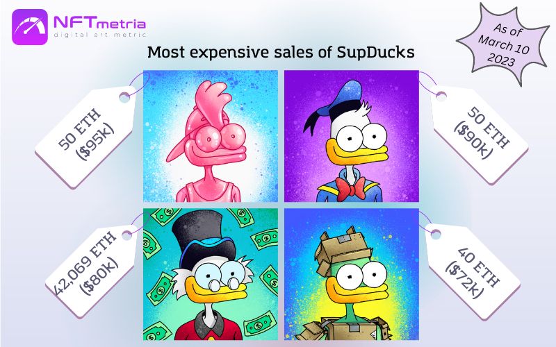 Most Expensive Sales NFT SupDucks