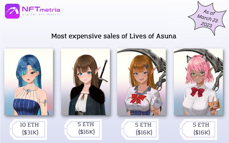 Most Expensive Sales of NFT Lives of Asuna
