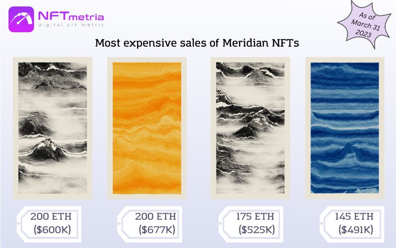 Most Expensive Sales of NFT Meridian