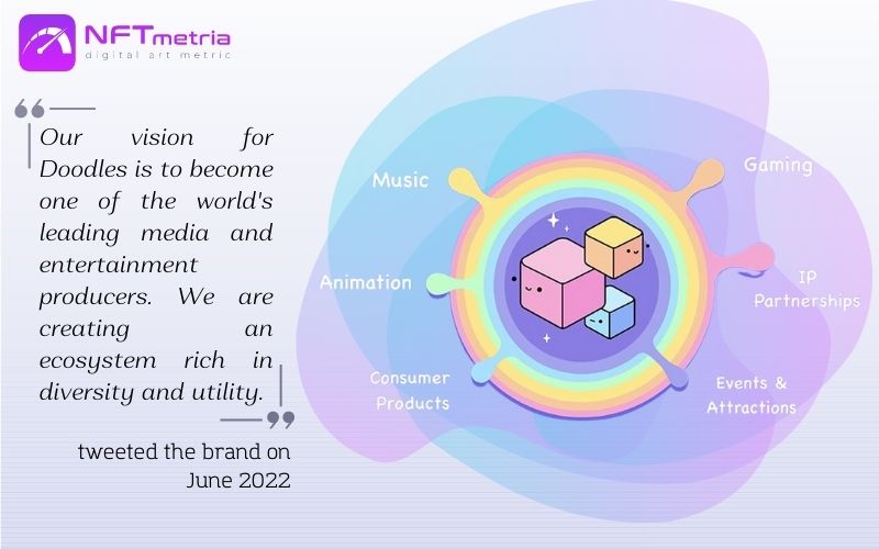 Doodles nft twitter