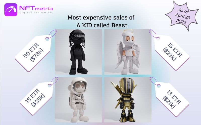 Most Expensive Sales NFT A KID called Beast