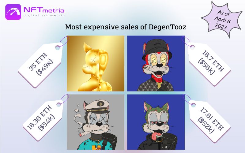 Most Expensive Sales NFT DegenTooz