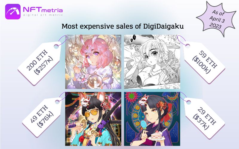 Most Expensive Sales NFT DigiDaigaku