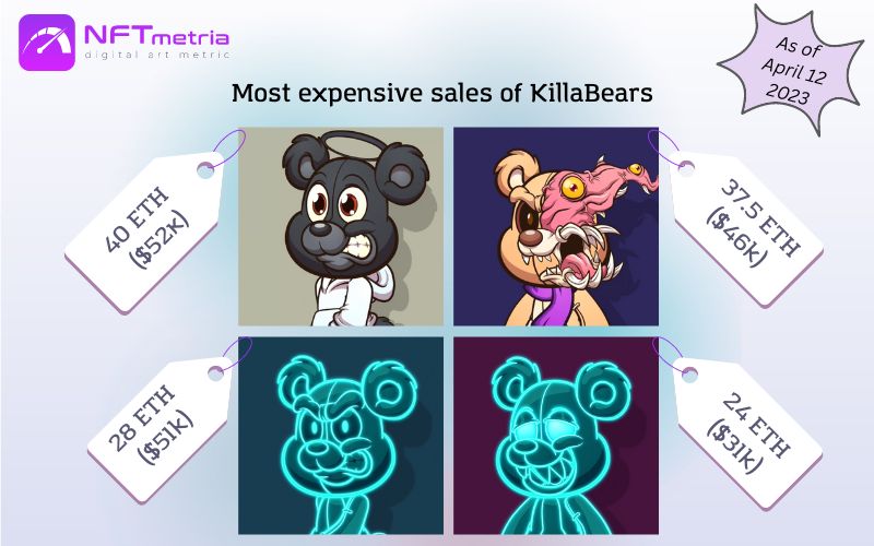 Most Expensive Sales NFT KillaBears