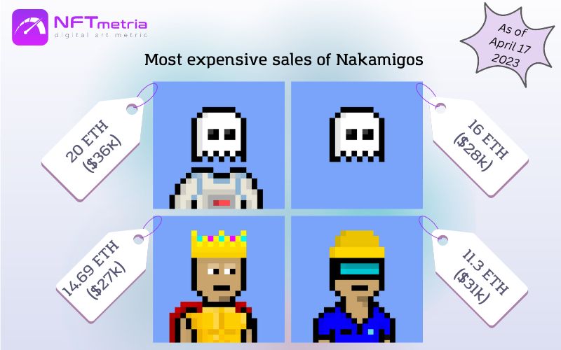 Most Expensive Sales NFT Nakamigos