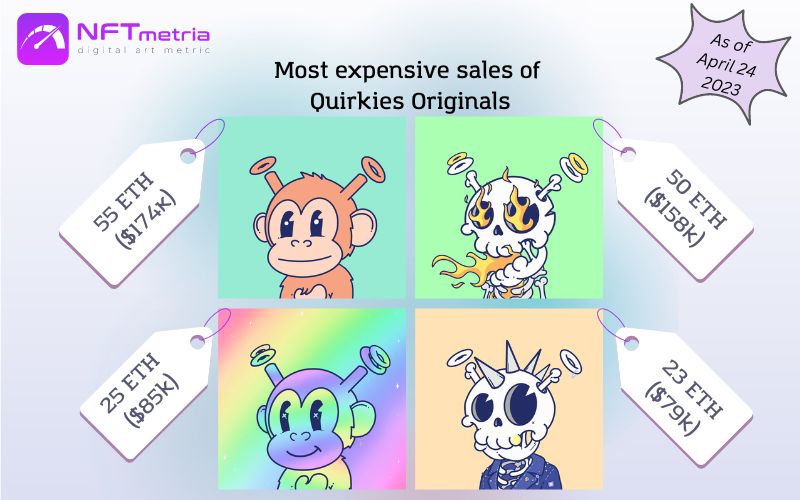 Most Expensive Sales NFT Quirkies Originals