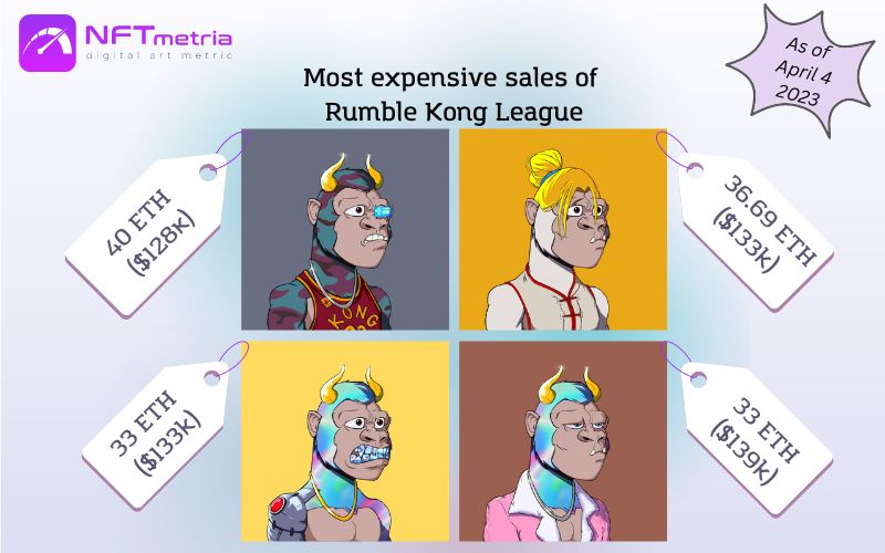 Most Expensive Sales NFT Rumble Kong League