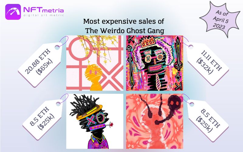 Most Expensive Sales NFT The Weirdo Ghost Gang