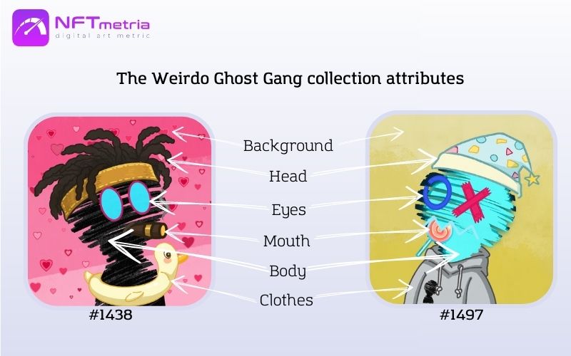 The Weirdo Ghost Gang nft attributes