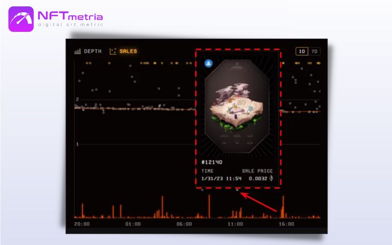 Blur NFT marketplace analytics