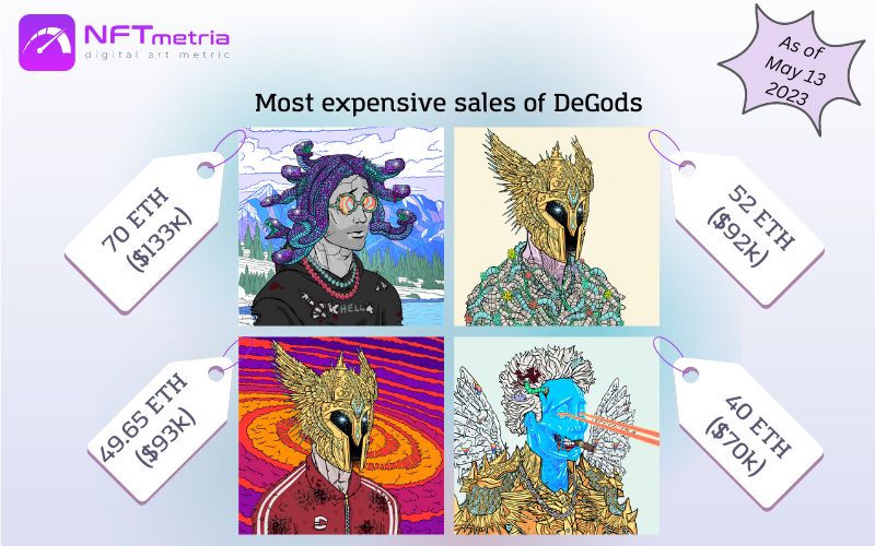 Most Expensive Sales NFT DeGods