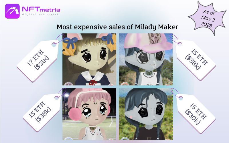 Most Expensive Sales NFT Milady Maker