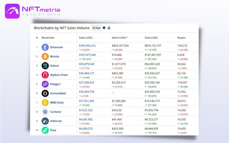 Open Headition NFT Ethereum