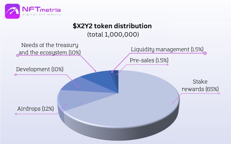 X2Y2 NFT marketplace $X2y2 token