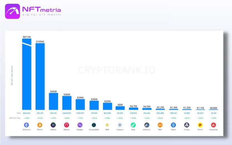 Ethereum Bitcoin NFT blockchain