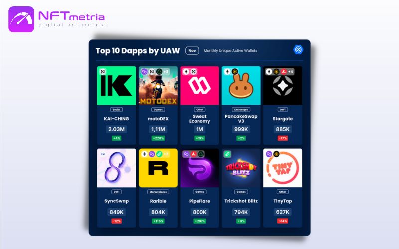 KAI-CHING becomes the most used dapp