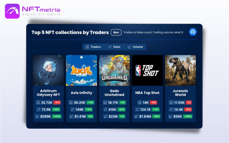 Top 5 NFT collections by Traders